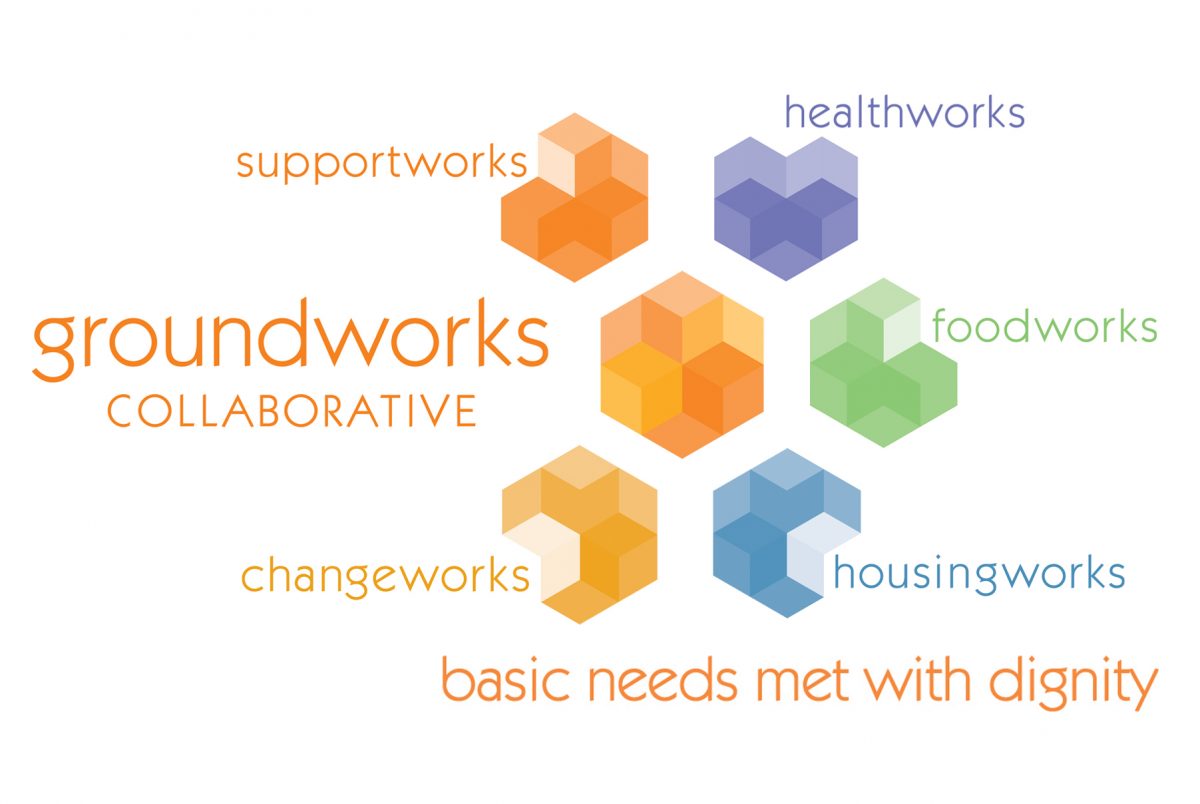 Support | Groundworks Collaborative